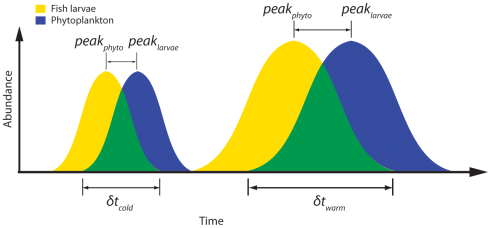 Kristiansen et al. 2011 (PLOS ONE)