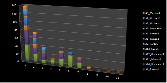 Registro de capturas por día de control y aparejo fantasma (fuente: PESCAL)